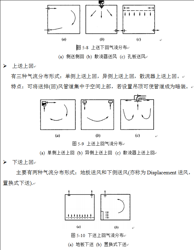 常見(jiàn)GMP凈化車(chē)間氣流組織圖