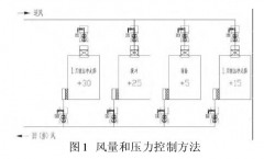 新版GMP對潔凈車間“智能文丘里閥”的應(yīng)用，你可知？